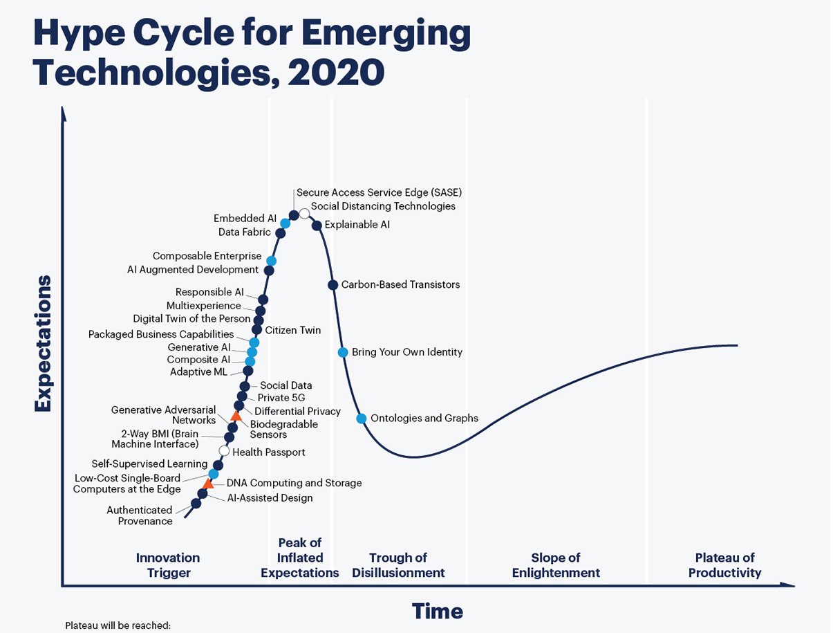 VR Gartner hype cycle Is virtual reality hype or hope?
